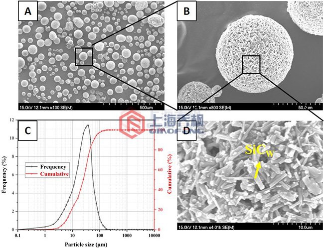 什么是噴霧干燥制粒機？